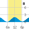 Whale Harbor tide chart for Wednesday, December 8, 2021