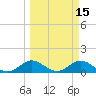 Whale Harbor tide chart for Tuesday, March 15, 2022