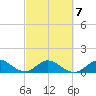 Whale Harbor tide chart for Monday, March 7, 2022
