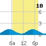 Whale Harbor tide chart for Tuesday, May 10, 2022