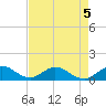 Whale Harbor tide chart for Thursday, May 5, 2022