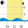 Whale Harbor tide chart for Sunday, May 8, 2022