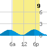 Whale Harbor tide chart for Thursday, June 9, 2022