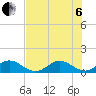 Whale Harbor tide chart for Wednesday, July 6, 2022