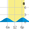 Whale Harbor tide chart for Monday, August 8, 2022