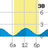 Whale Harbor tide chart for Friday, September 30, 2022