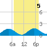 Whale Harbor tide chart for Monday, September 5, 2022