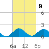 Whale Harbor tide chart for Wednesday, November 9, 2022