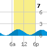 Whale Harbor tide chart for Saturday, January 7, 2023
