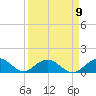 Whale Harbor tide chart for Sunday, April 9, 2023