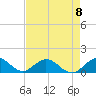 Whale Harbor tide chart for Monday, May 8, 2023