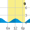 Whale Harbor tide chart for Tuesday, May 9, 2023