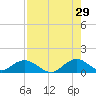 Whale Harbor tide chart for Saturday, July 29, 2023
