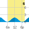 Whale Harbor tide chart for Thursday, July 6, 2023