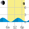 Whale Harbor tide chart for Sunday, July 9, 2023