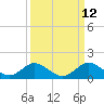 Whale Harbor tide chart for Tuesday, September 12, 2023