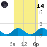 Whale Harbor tide chart for Thursday, September 14, 2023