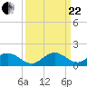 Whale Harbor tide chart for Friday, September 22, 2023