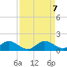 Whale Harbor tide chart for Thursday, September 7, 2023