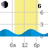 Whale Harbor tide chart for Friday, October 6, 2023