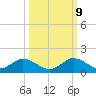 Whale Harbor tide chart for Monday, October 9, 2023