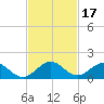 Whale Harbor tide chart for Friday, November 17, 2023