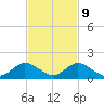 Whale Harbor tide chart for Thursday, November 9, 2023