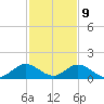 Whale Harbor tide chart for Saturday, December 9, 2023