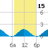 Whale Harbor tide chart for Monday, January 15, 2024