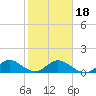 Whale Harbor tide chart for Thursday, January 18, 2024