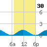 Whale Harbor tide chart for Tuesday, January 30, 2024