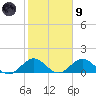 Whale Harbor tide chart for Friday, February 9, 2024