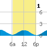 Whale Harbor tide chart for Friday, March 1, 2024