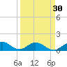 Whale Harbor tide chart for Saturday, March 30, 2024