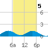 Whale Harbor tide chart for Tuesday, March 5, 2024