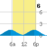 Whale Harbor tide chart for Wednesday, March 6, 2024