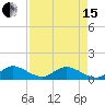 Whale Harbor tide chart for Monday, April 15, 2024