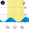 Whale Harbor tide chart for Tuesday, May 7, 2024