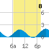 Whale Harbor tide chart for Wednesday, May 8, 2024