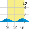 Whale Harbor tide chart for Monday, June 17, 2024