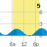 Whale Harbor tide chart for Wednesday, June 5, 2024
