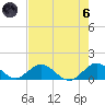 Whale Harbor tide chart for Thursday, June 6, 2024