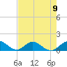 Whale Harbor tide chart for Sunday, June 9, 2024