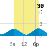 Whale Harbor tide chart for Friday, August 30, 2024