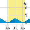 Whale Harbor tide chart for Thursday, August 8, 2024
