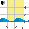 Whale Harbor tide chart for Wednesday, September 11, 2024