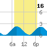 Whale Harbor tide chart for Wednesday, October 16, 2024