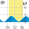 Whale Harbor tide chart for Thursday, October 17, 2024