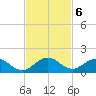 Whale Harbor tide chart for Wednesday, November 6, 2024