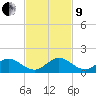 Whale Harbor tide chart for Saturday, November 9, 2024